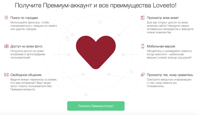 Loveeto: отзывы о сайте знакомств с описанием платформы