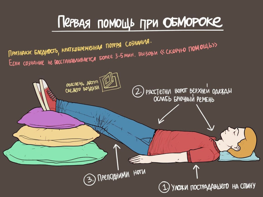 обморок