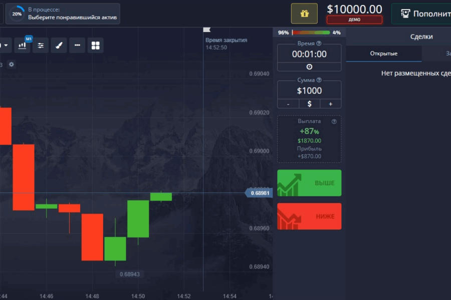 Рейтинг бинарных опционов