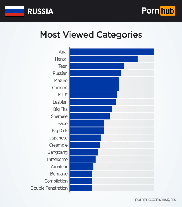 Инфографика