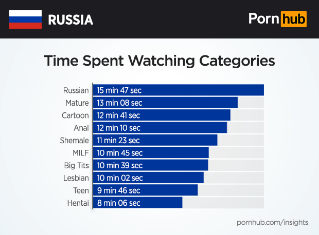 Инфографика