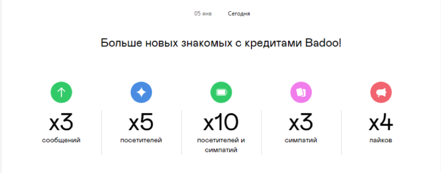 кредиты баду