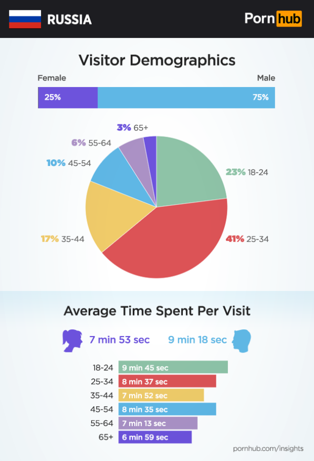 Инфографика